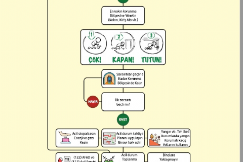 Acil Durum Planı